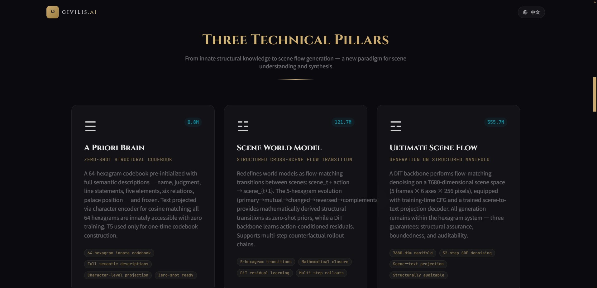 幻灯片-Civilis.AI