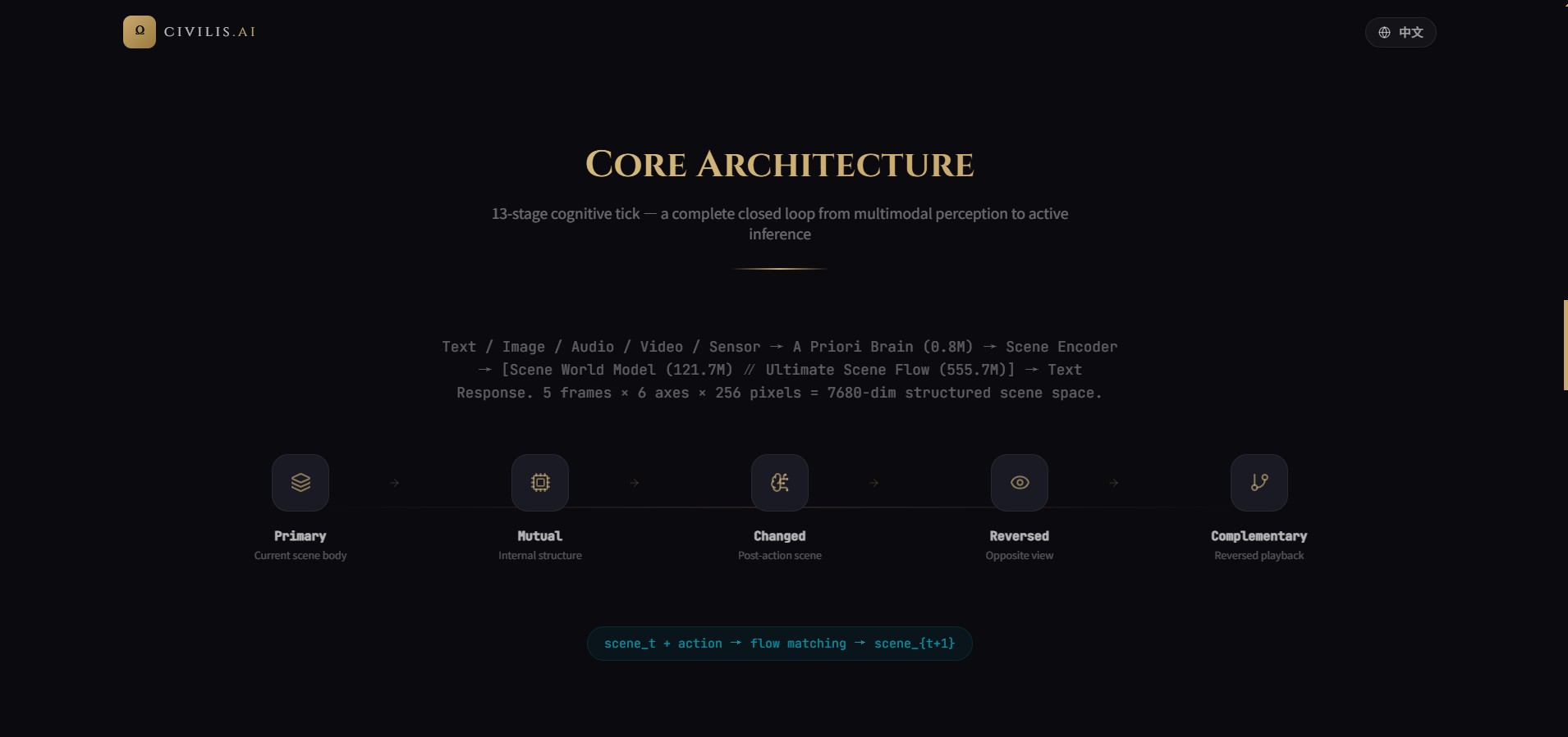 幻灯片-Civilis.AI