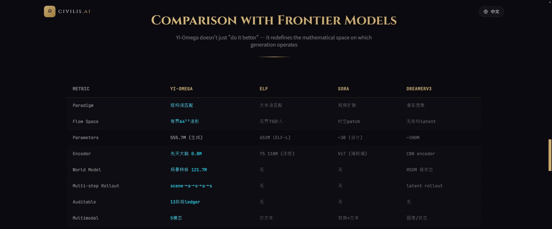 幻灯片-Civilis.AI