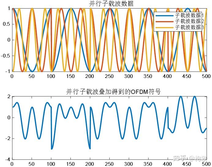 Walsh-Hadamard Spectral Bridging-Civilis.AI
